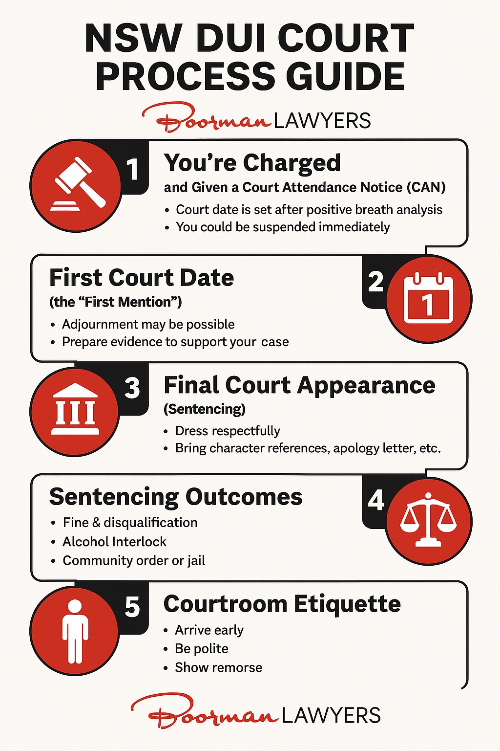 NSW DUI Court Process Guide - NSW Local Court for drink driving / PCA offences
